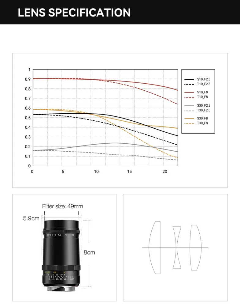 TTArtisan 100mm f/2.8 objektiv Soap Bubble Bokeh för Leica M från Kamda – snabb leverans och trygg e-handel