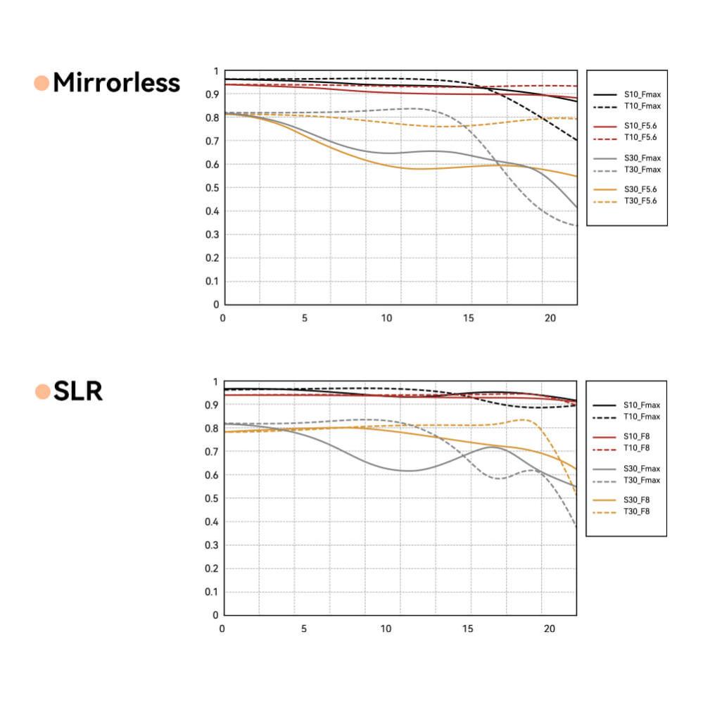  TTArtisan 11mm f/2.8 fullformat fisheye för Nikon F från Kamda – snabb leverans och trygg e-handel