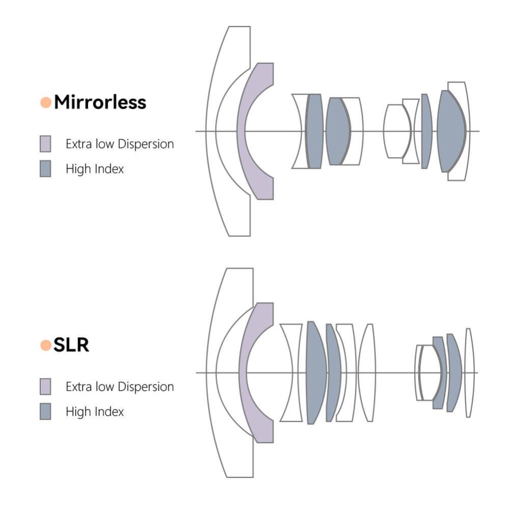  TTArtisan 11mm f/2.8 fullformat fisheye för Nikon F från Kamda – snabb leverans och trygg e-handel