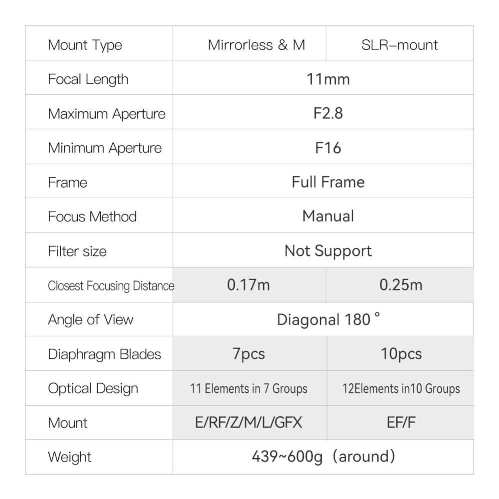  TTArtisan 11mm f/2.8 fullformat fisheye för Nikon F från Kamda – snabb leverans och trygg e-handel